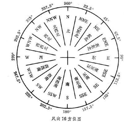 西西北|西北